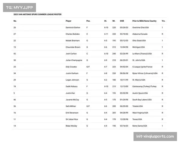 夏季联赛：NBA公布2026年拉斯维加斯夏季联赛的初步赛程与参赛队伍